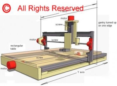 How to build your own cnc router diy plans free s&amp;h