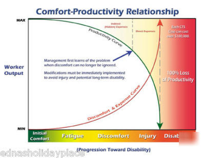 Keyboard platform ergonomic platform&articulating arm 