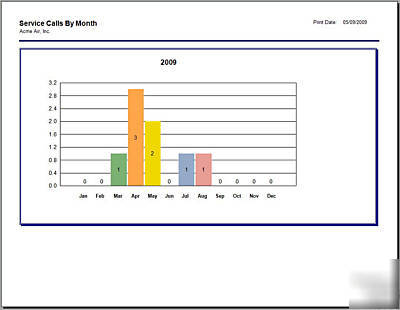 Service dispatch software - hvac-r plumbing & appliance
