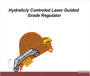Excavator self grading bucket & system to stay on grade