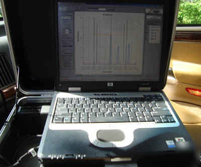 Z technology r-507 field strength meter w spectrum disp