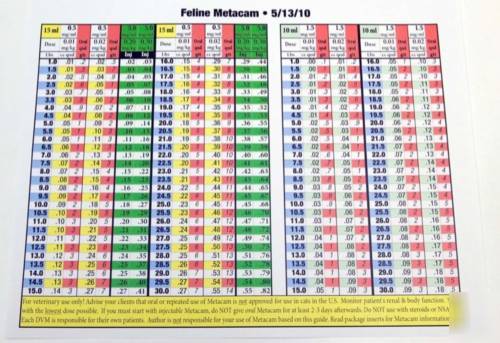 Metacam Dosage Chart