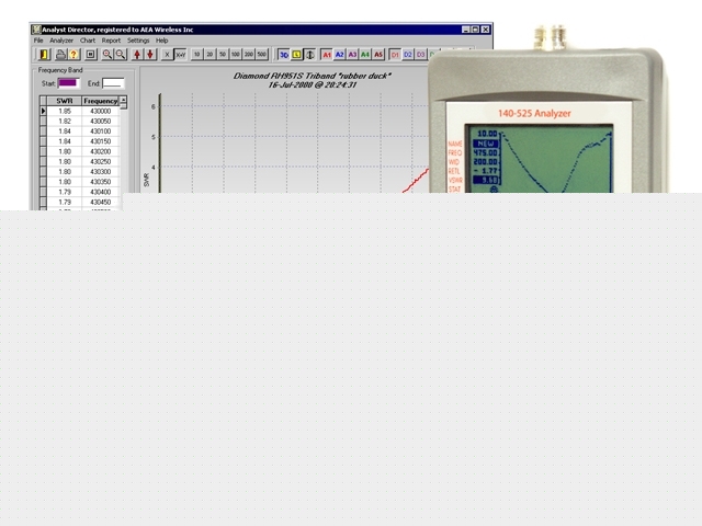 Aea technology - 140-545 antenna analyzer w/accessories