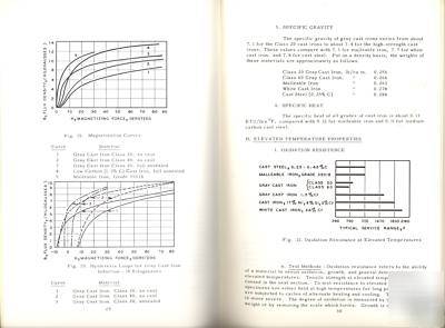 Engineering properties of cast iron foundry metal ware 