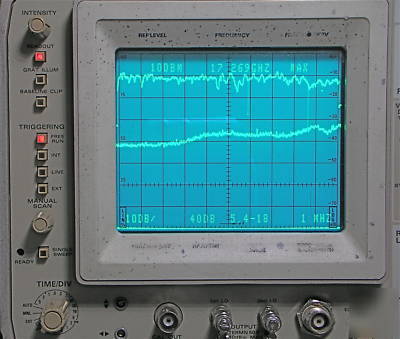 Tektronix 492 spectrum analyzer w/1,2,3 