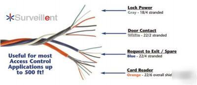 Composite card access control cable 500' foot spool