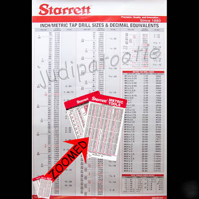 Big starrett wall chart - tap drills, decimal & metric