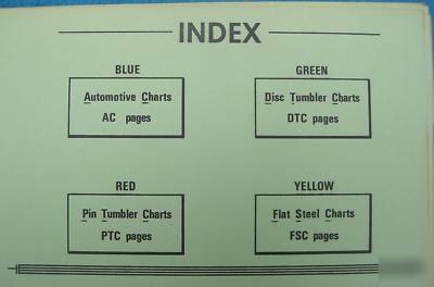 Hpc depth & space charts illustrations & factory specs