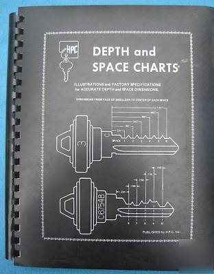 Hpc depth & space charts illustrations & factory specs