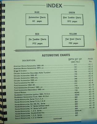 Hpc depth & space charts illustrations & factory specs