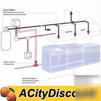 New fire suppression system for 10' hood