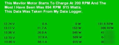 Wind generator tubine motor 4300 watts