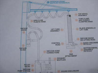 Anver VT160-205-D7 vacuum tube lifting system 