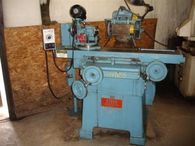Hybco form relief grinder, model 1900 s/n TG496 reduced