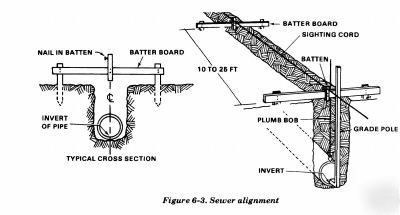 Construction surveying on cd, 251 pages, with preview