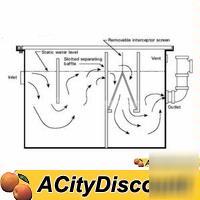 Ashland traps grease trap 250 lb commercial apgi series