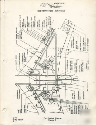 Boeing 737 instruction manual sections 25-28, 1968