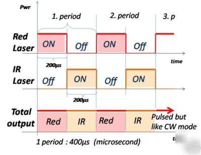 480MW soft,cold low level laser therapy device red & ir