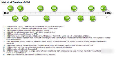 CO2REFRIGERANT.com and CO2REFRIGERANT.net