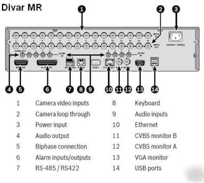 Bosch divar mr dvr-8K-032A DVR8K032A 320GB 8-channels