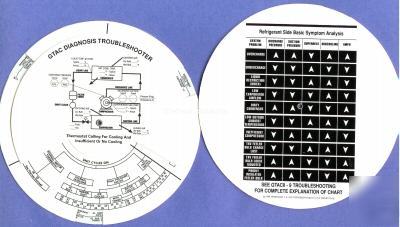 Diagnostic trouble shooting wheel hvac refrigeration 