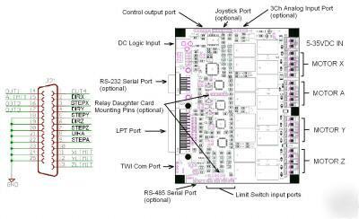 MC433G 4 axis stepper motor g code controller 8A pwm