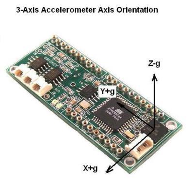 Cricket avr ATMEGA644 h-bridge with arduino support
