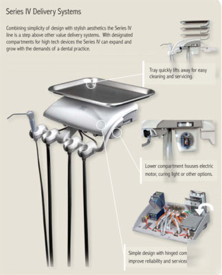 Two dci cabinet/wall mounted 3 handpiece units on arms