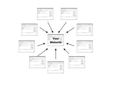 350 high quality PR4-PR9 one-way do follow backlinks