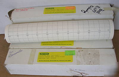 Bio-rad chart paper-1321/1322 recorder, biorad 167-0217