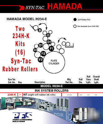 â˜…â˜…hamada rollersâ˜…â˜… soft ink H234 16 roller kit syn-t