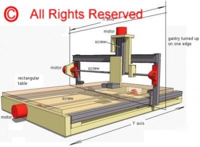 How to build your own cnc router diy plans free s&h