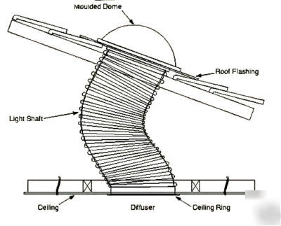 Skylight tubelight diy 12
