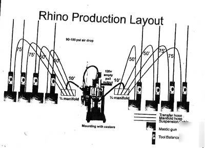 Nordson rhino bulk unloader 5-gallon w/ alot of extras 